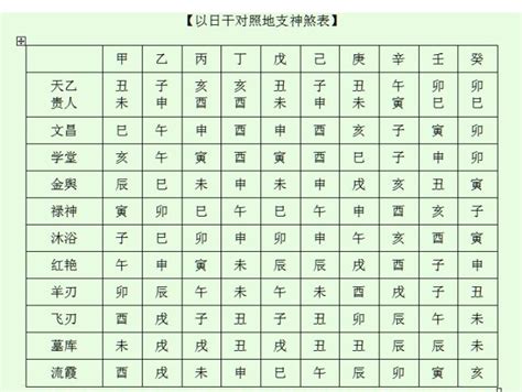 神煞意思|八字神煞主要看哪一柱 八字神煞速查及详解(全部)